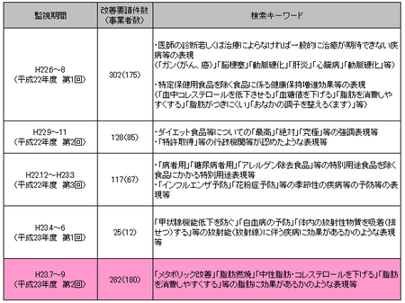 健康増進法H23..7~9_件数.png