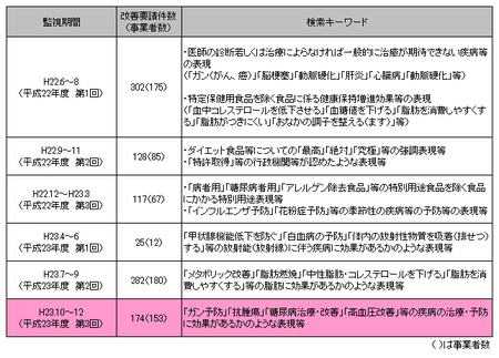 健康食品ネット監視.png