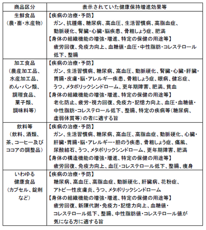 健康食品ネット監視_事例.png