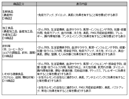 健康食品ネット監視_事例_2020年10-12.png