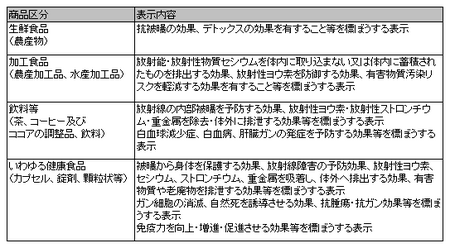 健康食品ネット監視_事例_24年度2回.png