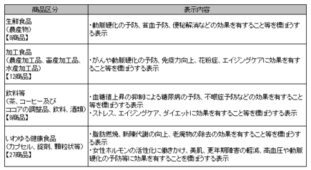 健康食品ネット監視_事例_30年1-3.png