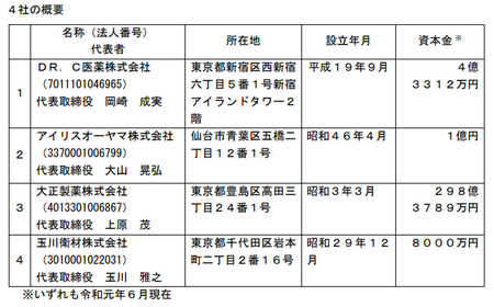 光触媒マスク4社.png