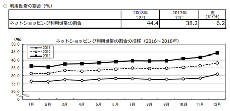 割合・推移(h30.12).png
