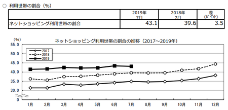 割合推移(2019.7).png