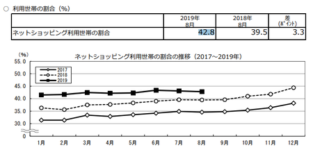 割合推移(2019.8).png