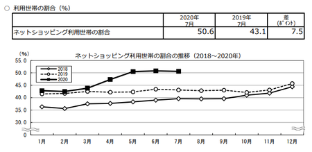 割合推移(2020.7).png