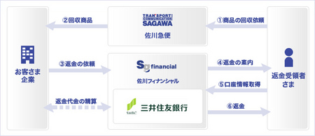 商品回収・返金サービス.jpg