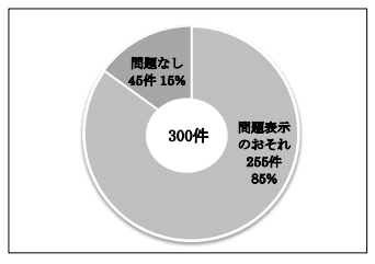 問題件数_化粧品広告調査2016png.png