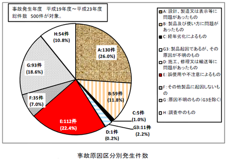 子供の事故原因区分.png