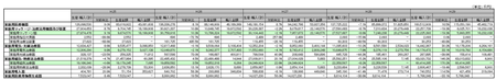 家庭用医療機器生産金額表H.29.png