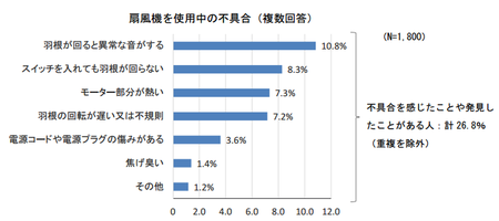 扇風機不具合.png