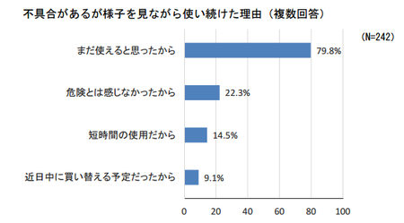 扇風機不具合継続使用.png