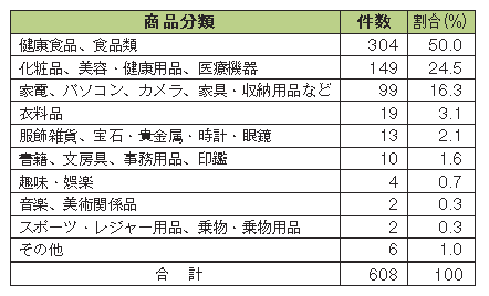 折込みチラシ調査(商品分類).png