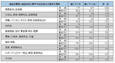折込みチラシ調査(広告表示).png