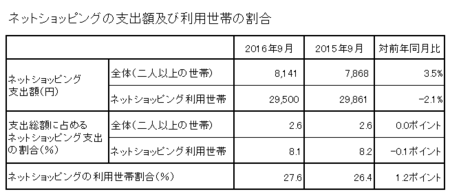 支出額・割合(h28.9).png