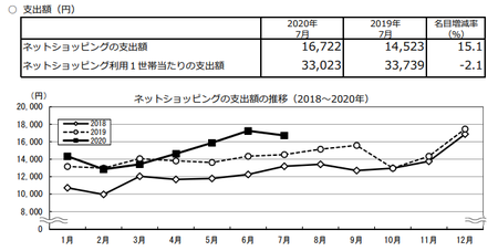 支出額・推移(2020.7).png