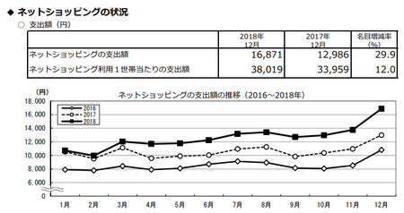 支出額・推移(h30.12).png