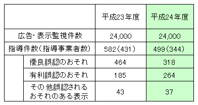 東京都ネット監視件数(24年度).png