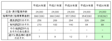 東京都ネット監視指導件数 (30年度).png