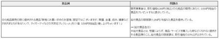 東京都ネット監視指導内容(景品) (25年度).png