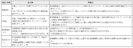 東京都ネット監視指導内容(24年度).png
