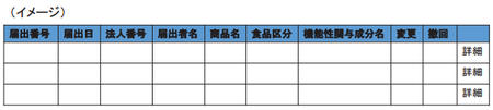 機能性表示食品届出情報.png