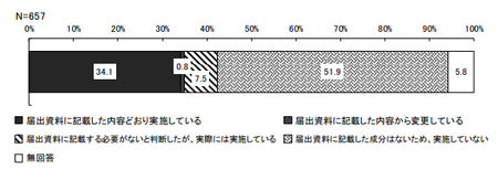 機能性表示_分析変更_基原.png