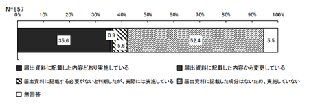 機能性表示_分析変更_崩壊性.png