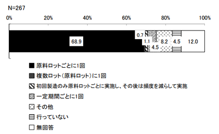 機能性表示_分析頻度_基原.png