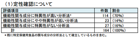 機能性食品成分分析1.png
