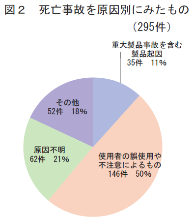 死亡事故原因.png