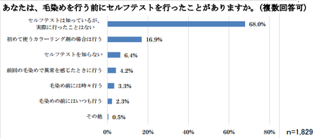毛染めセルフテスト.png