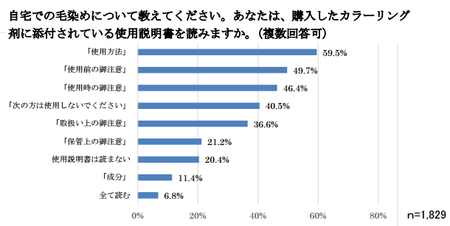 毛染め使用説明書.png
