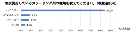 毛染め剤.png