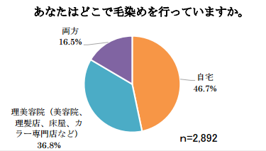 毛染め場所.png