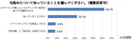 毛染め知識.png