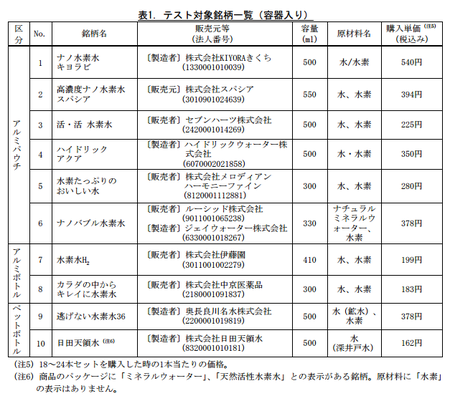 水素水_銘柄_容器.png