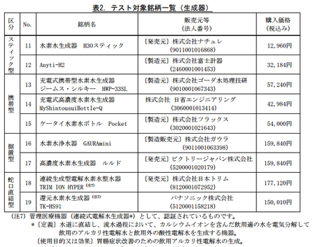 水素水_銘柄_生成器.png