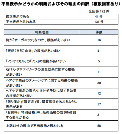 消費生活調査員(シャンプー・石鹸) .png