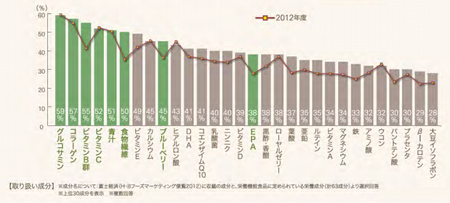 登録健食取扱成分2013.png