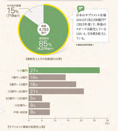 登録健食売上2013.png