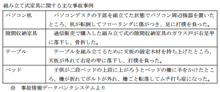 組み立て家具事故事例.png