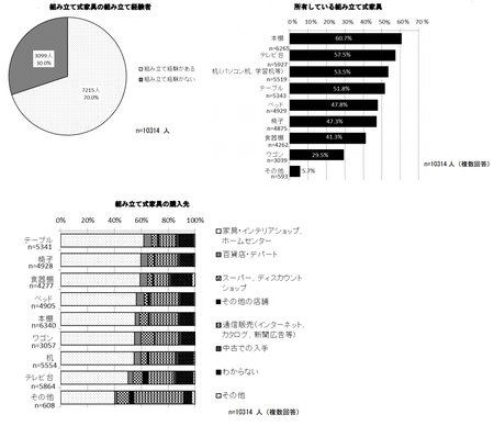 組み立て家具使用実態.png