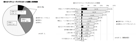 組み立て家具組立トラブル経験.png