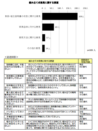 組み立て家具要望.png