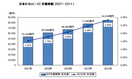 経産省_EC市場規模(BtoC).png