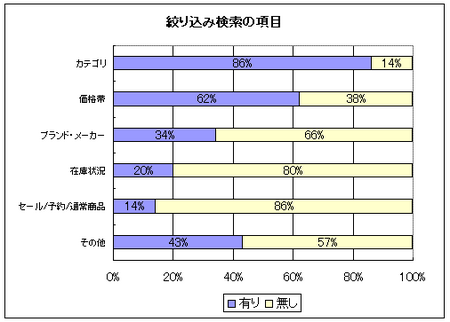 絞り込み検索の項目.bmp