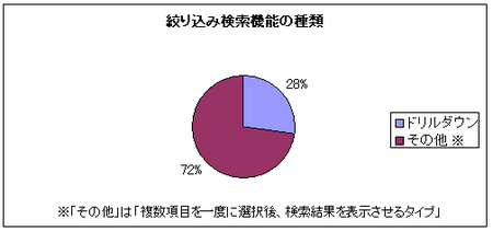 絞り込み検索機能の種類.bmp