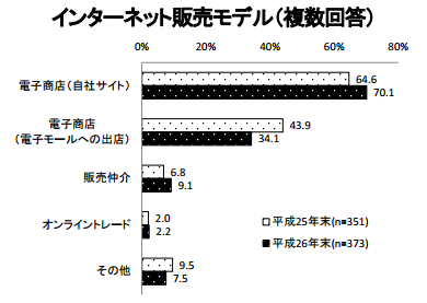 総務省_企業ECモデル(26年度).png
